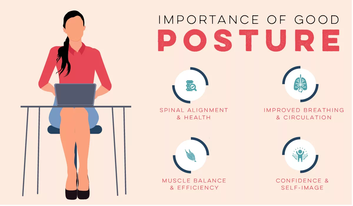 Importance of good posture/form