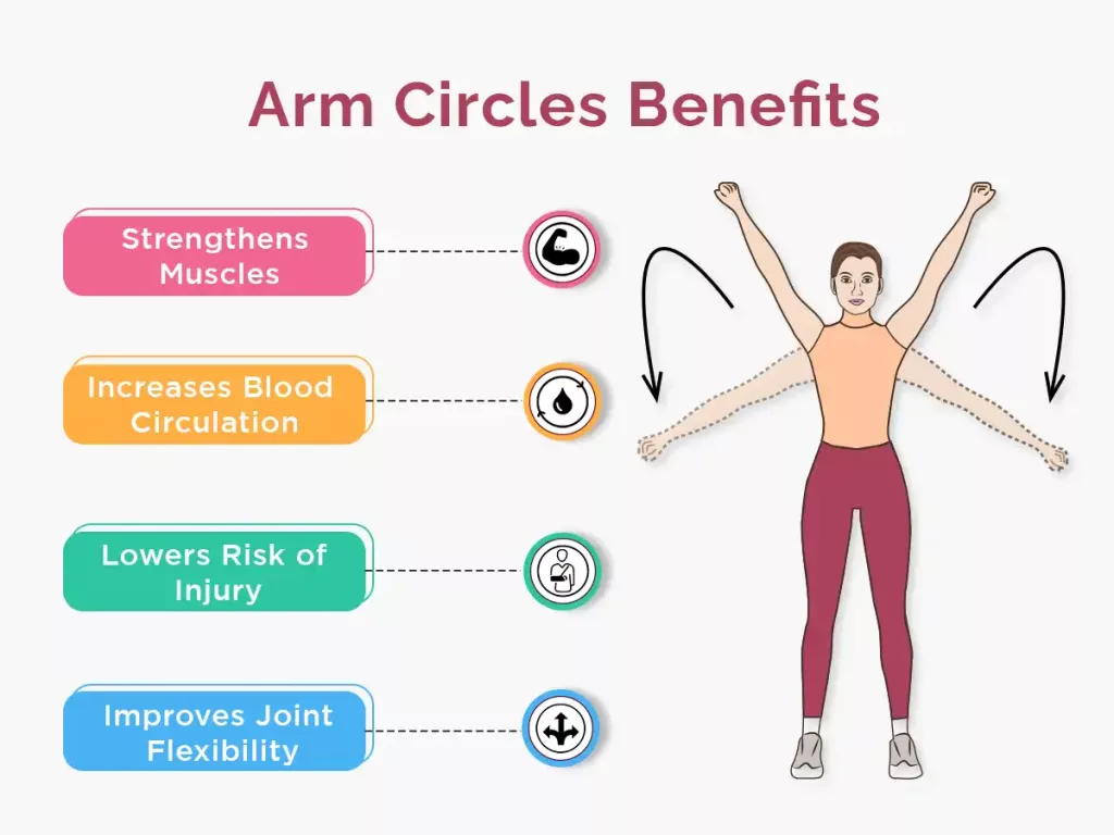 Arm rotation exercise sale