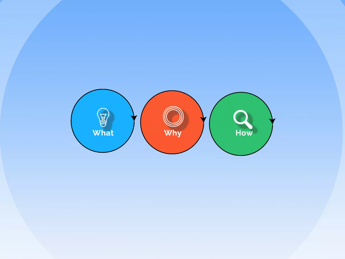 Arm Rotations The What, The Why and The How! O'Coach Blog HIIT