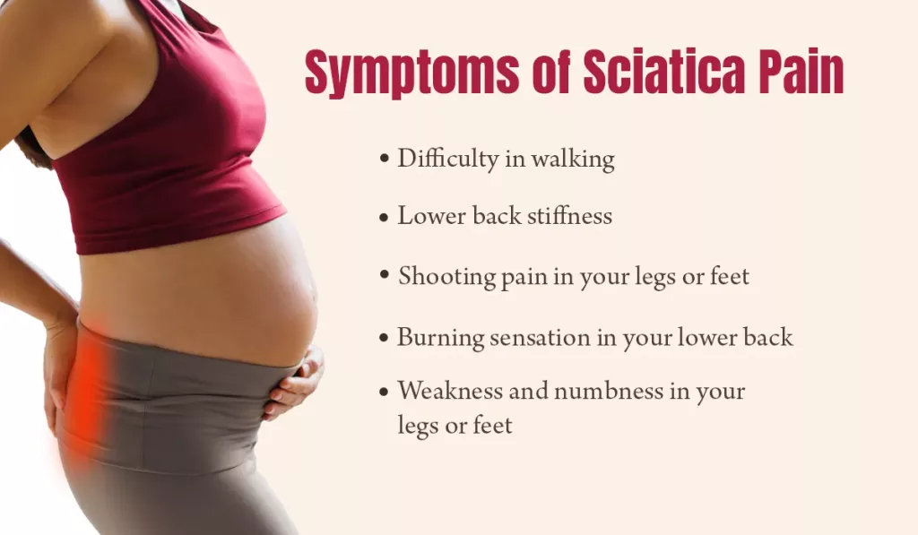 Sciatica Pain Symptoms