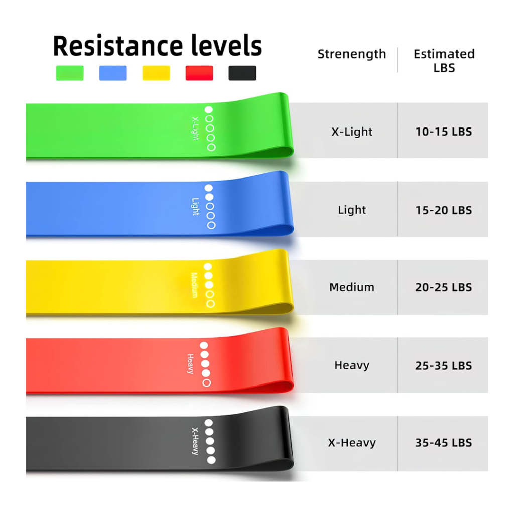 TRIBE Resistance Bands Set